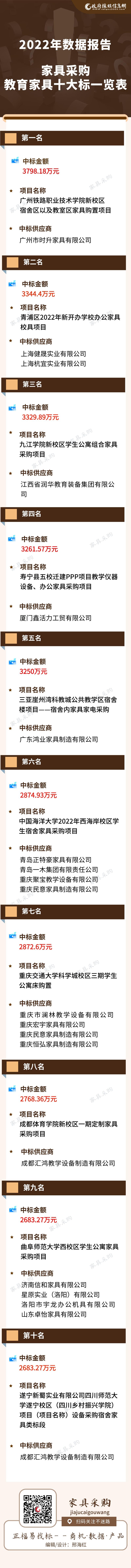 家具采购