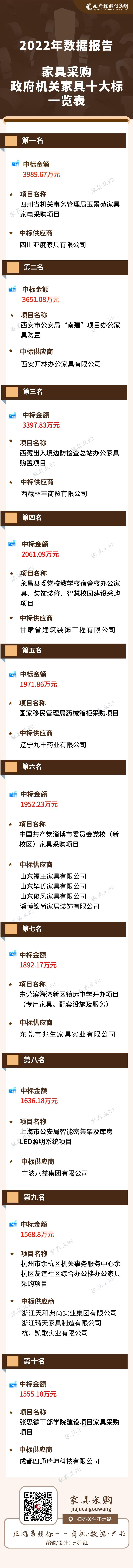 家具采购