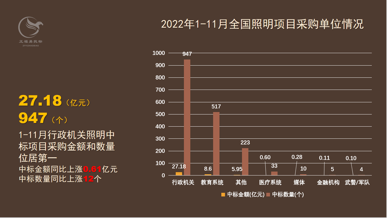 照明数据