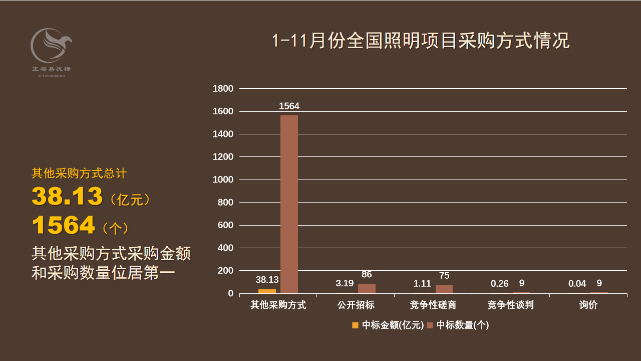 照明数据