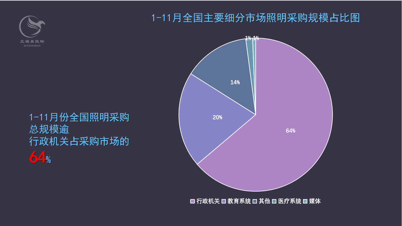 照明数据