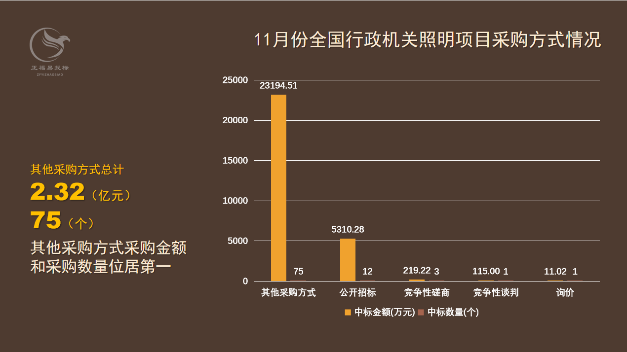 照明数据