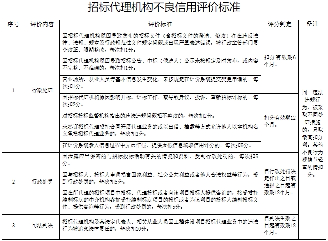 江西招标代理机构评价