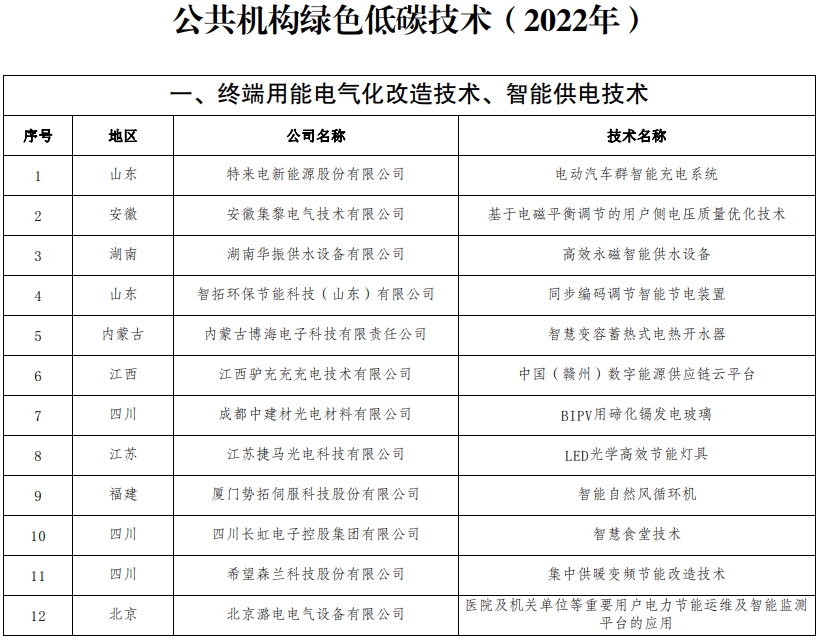 公共机构绿色低碳技术