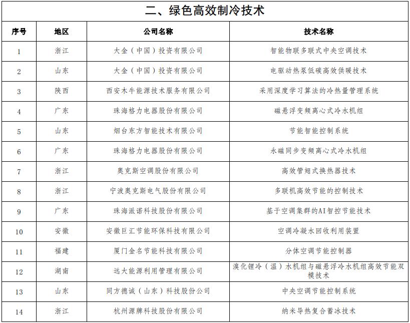 公共机构绿色低碳技术