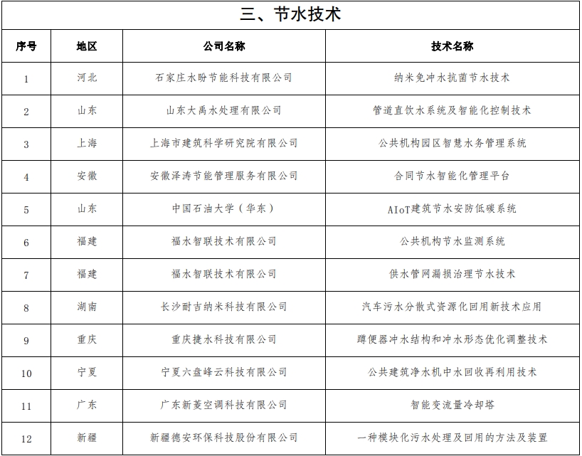 公共机构绿色低碳技术