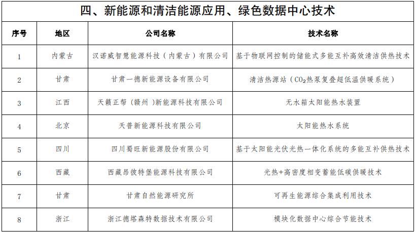 公共机构绿色低碳技术