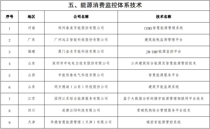 公共机构绿色低碳技术