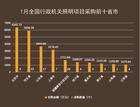 1月全国行政机关照明