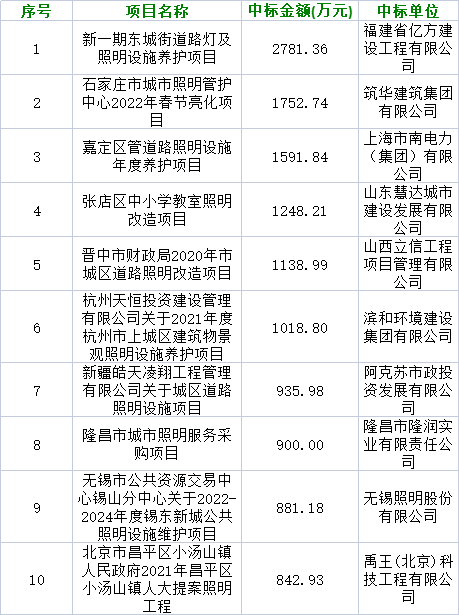 1月全国行政机关照明