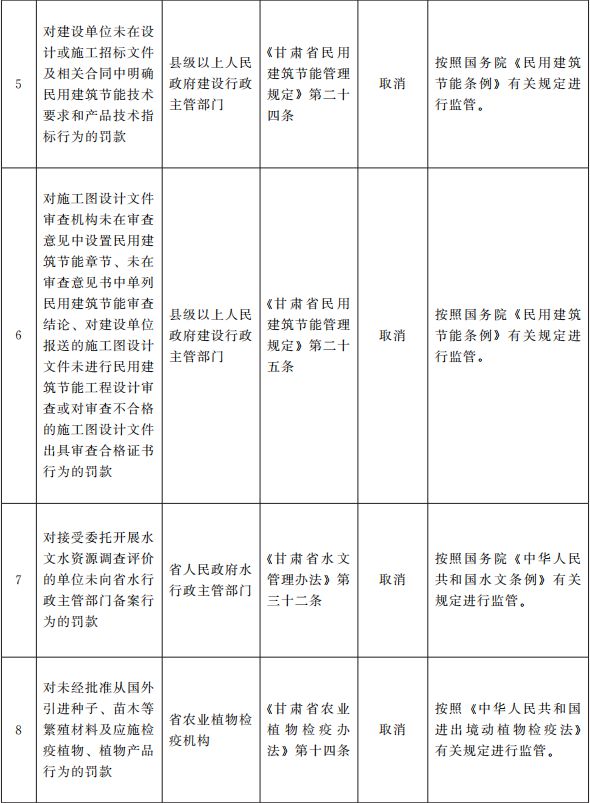 甘肃取消处罚