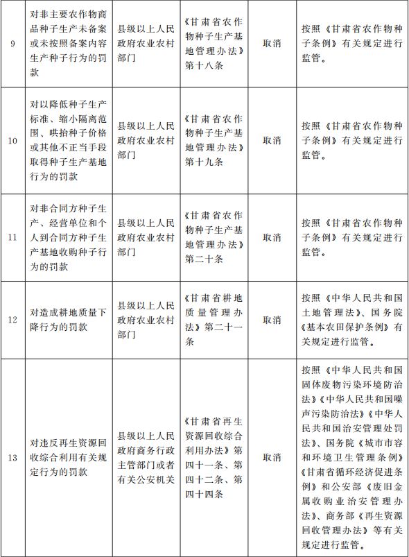 甘肃取消处罚