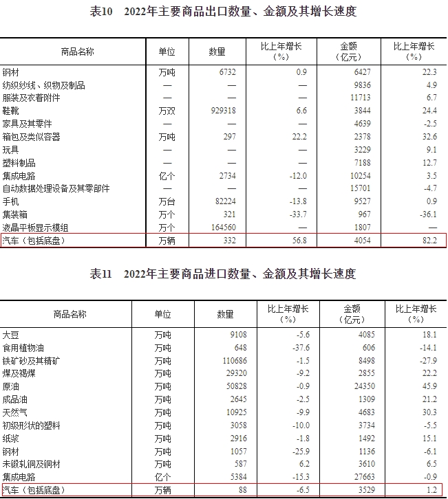 统计局新能源车