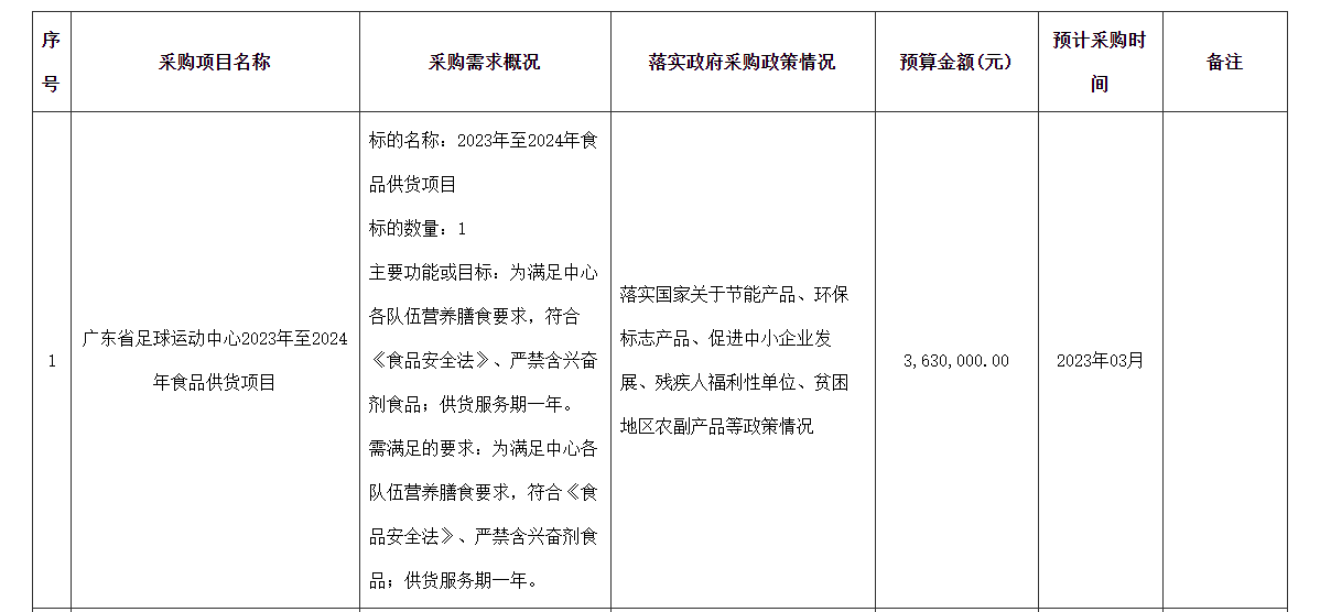 广东省足球运动中心哪些货物要采购