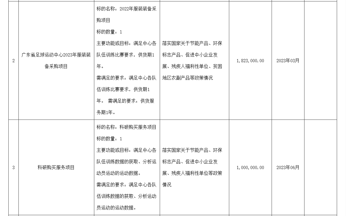 广东省足球运动中心哪些货物要采购