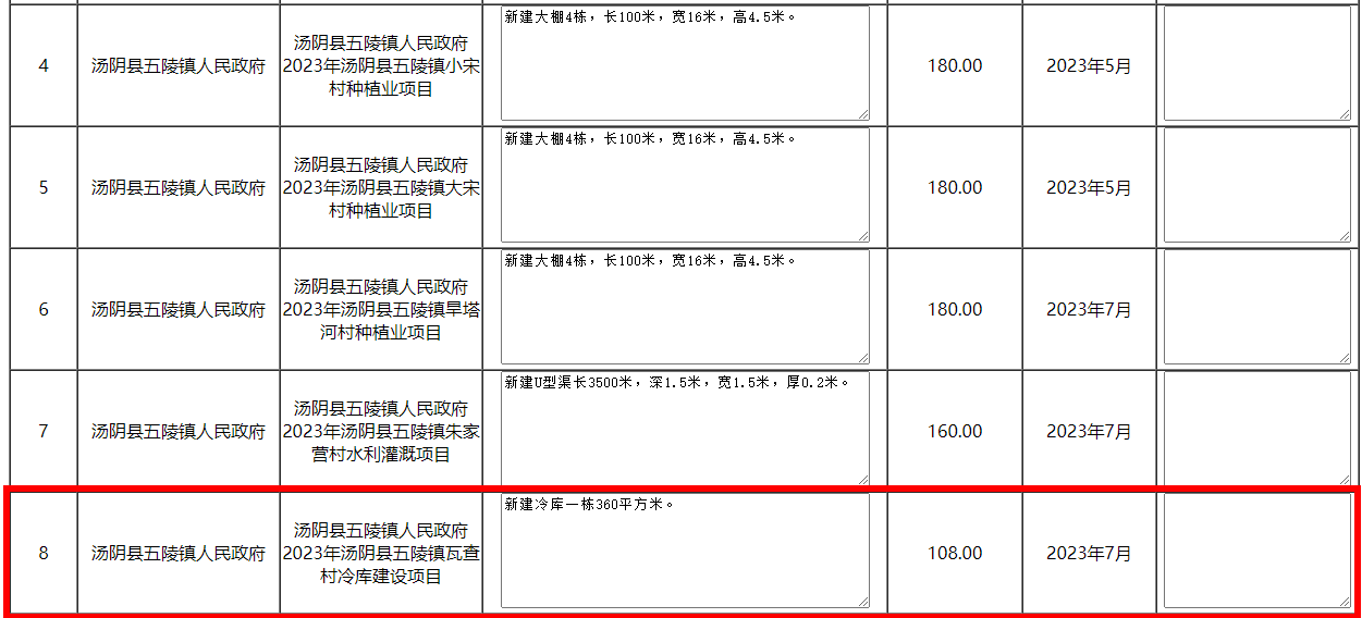 12个冷库项目