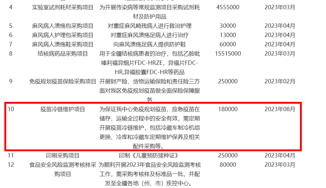 12个冷库项目