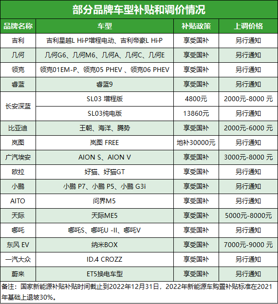 车企限时保价政策