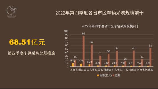 汽车采购数据