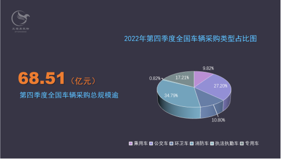 汽车采购数据