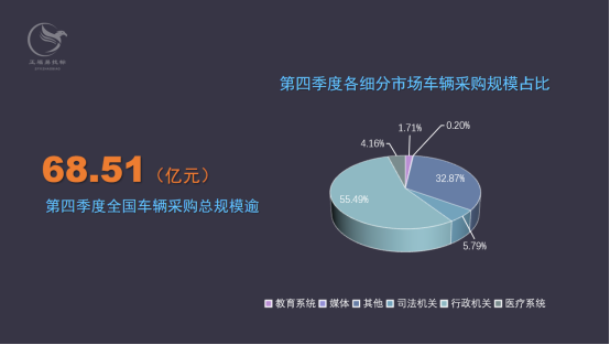 汽车采购数据