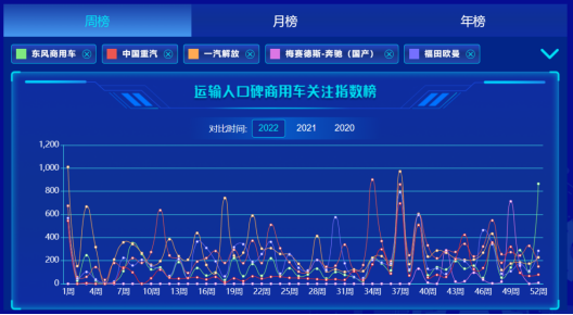 第五届运输人口碑商用车及零部件评选