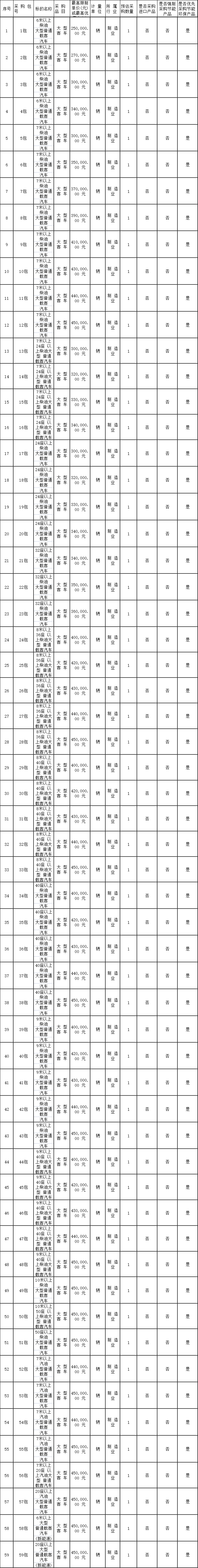 江西框架协议采购征集