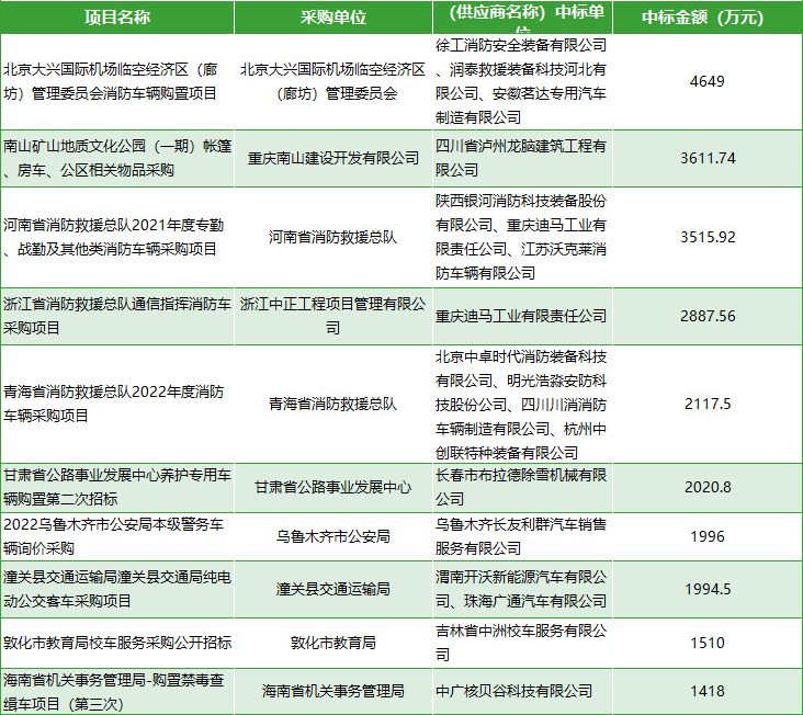 1月汽车十大标