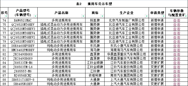 乘用车达标车型