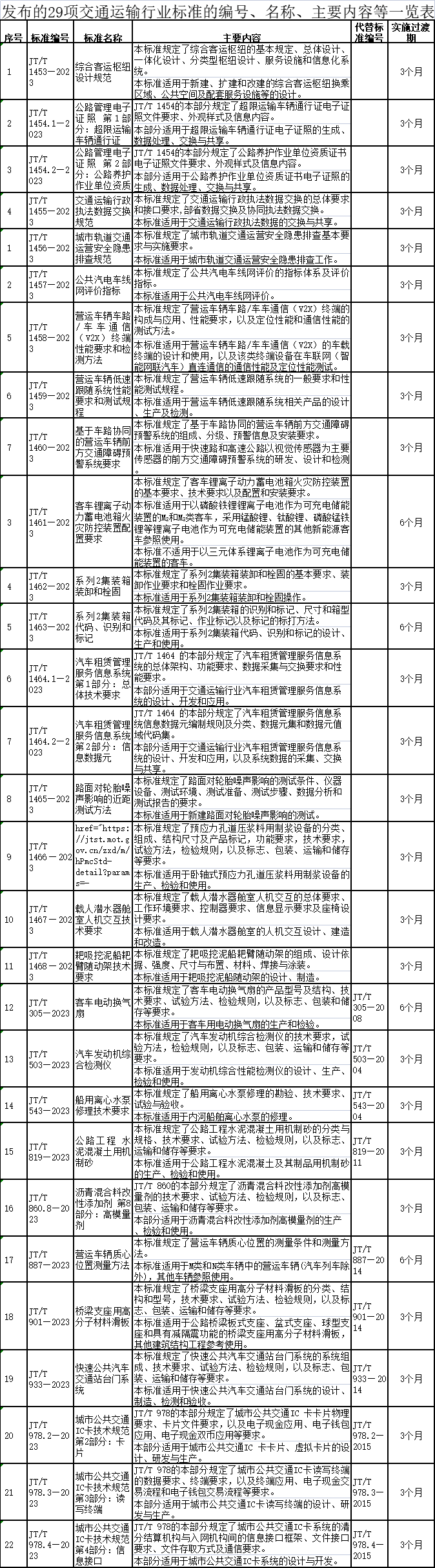 交通运输行业标准