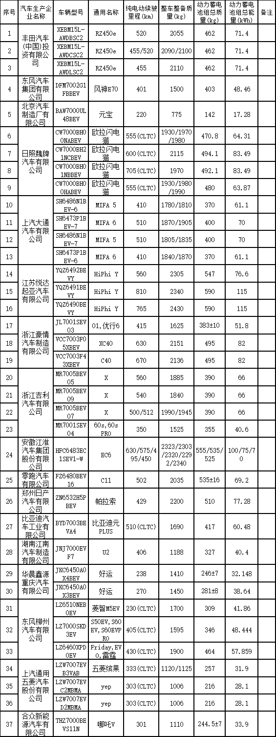 新能源汽车目录