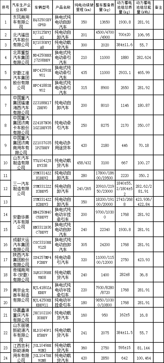 新能源汽车目录