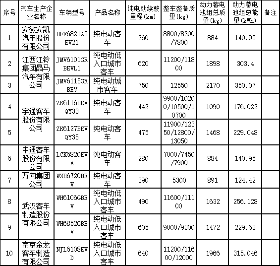 新能源汽车目录