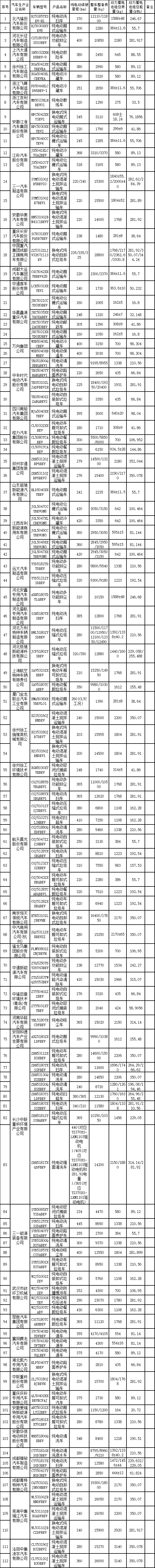 新能源汽车目录