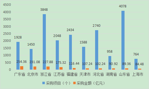 物业数据