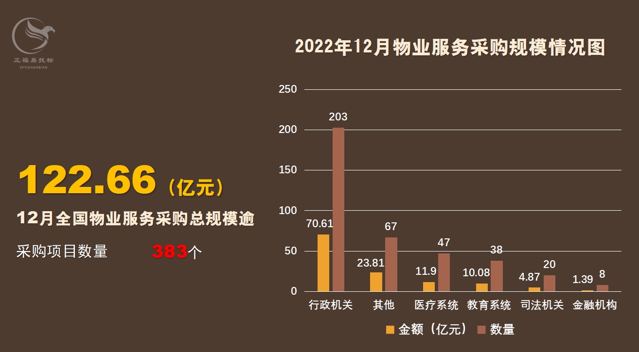 物业数据