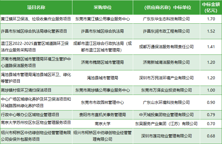 1月物业十大标