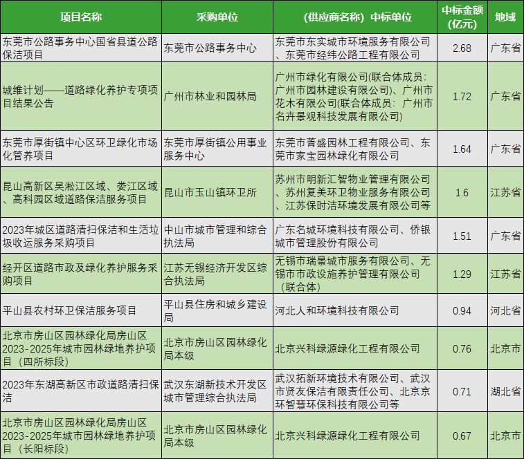 2月物业十大标