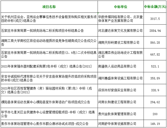 体育采购